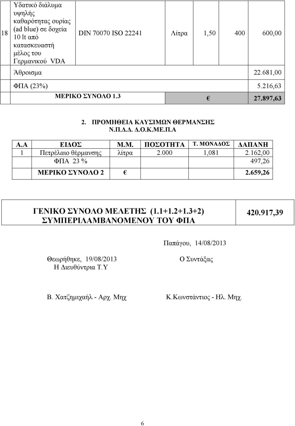 ΜΟΝΑ ΟΣ ΑΠΑΝΗ 1 Πετρέλαιο θέρµανσης λίτρα 2.000 1,081 2.162,00 ΦΠΑ 23 % 497,26 ΜΕΡΙΚΟ ΣΥΝΟΛΟ 2 2.659,26 ΓΕΝΙΚΟ ΣΥΝΟΛΟ ΜΕΛΕΤΗΣ (1.1+1.2+1.