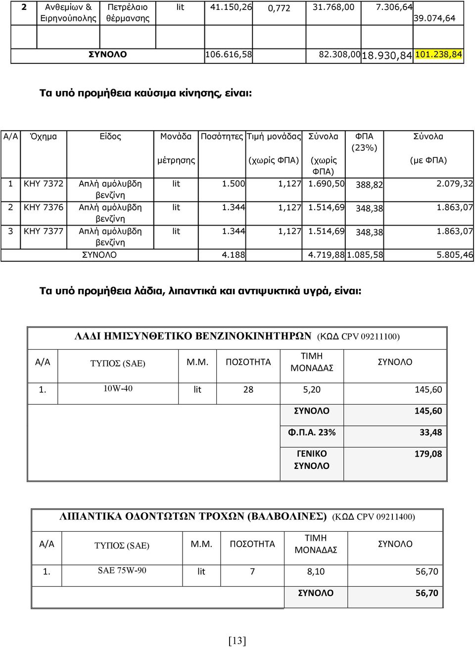 μονάδας (χωρίς ΦΠΑ) Σύνολα (χωρίς ΦΠΑ) ΦΠΑ (23%) Σύνολα (με ΦΠΑ) lit 1.500 1,127 1.690,50 388,82 2.079,32 lit 1.344 1,127 1.514,69 348,38 1.863,07 lit 1.344 1,127 1.514,69 348,38 1.863,07 4.188 4.