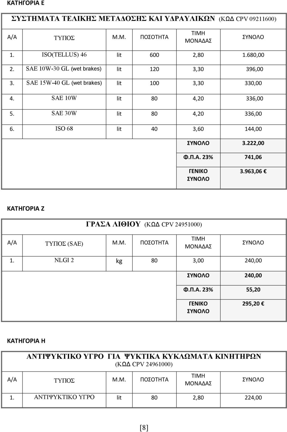 ISO 68 lit 40 3,60 144,00 3.222,00 Φ.Π.Α. 23% 741,06 3.963,06 ΚΑΤΗΓΟΡΙΑ Z ΓΡΑΣΑ ΛΙΘΙΟΥ (KΩΔ CPV 24951000) Α/Α ΤΥΠΟΣ (SAE) Μ.Μ. ΠΟΣΟΤΗΤΑ 1.