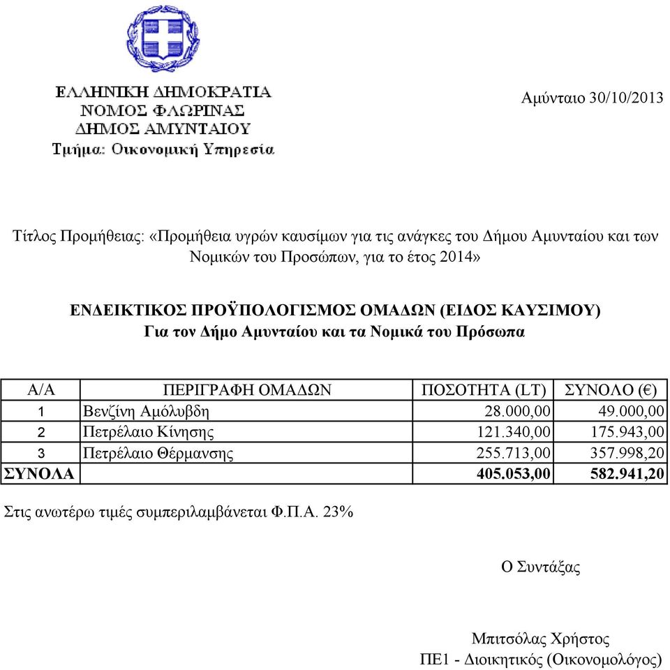 Βενζίνη Αµόλυβδη 28.000,00 49.000,00 2 Πετρέλαιο Κίνησης 121.340,00 175.