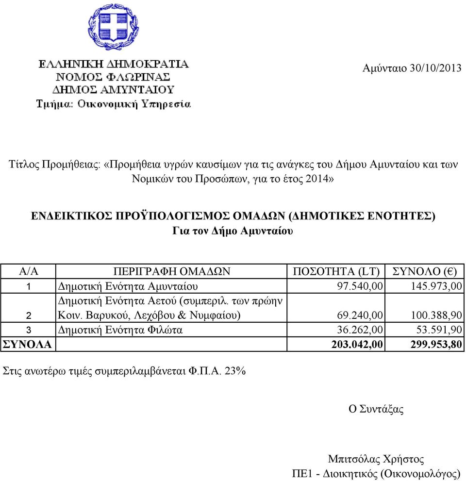 973,00 2 ηµοτική Ενότητα Αετού (συµπεριλ. των πρώην Κοιν.