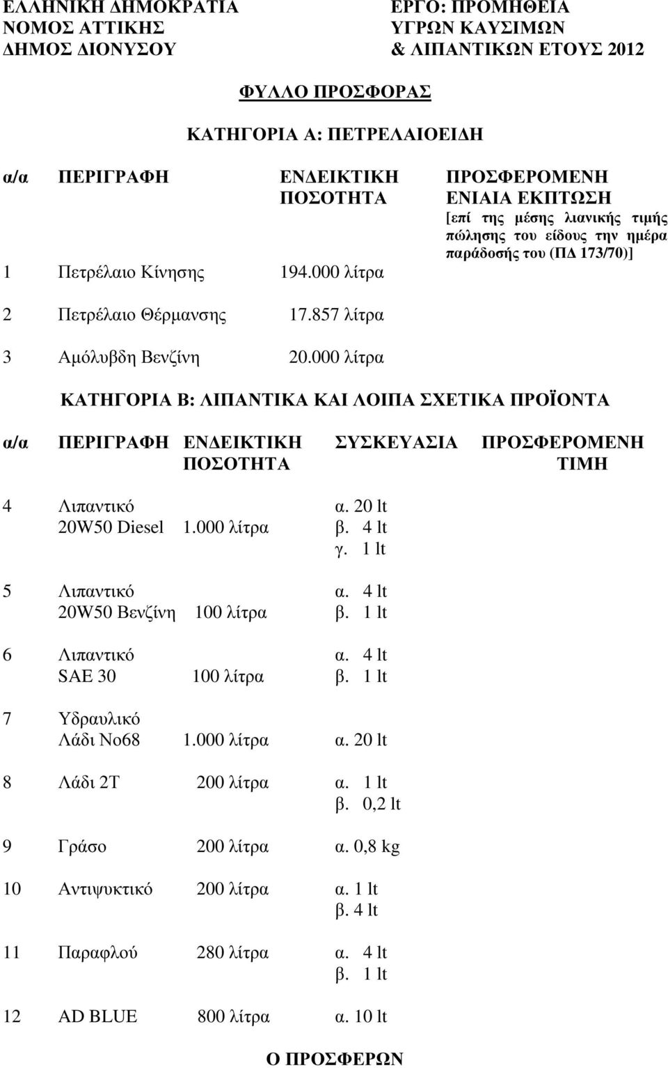000 λίτρα ΚΑΤΗΓΟΡΙΑ Β: ΛΙΠΑΝΤΙΚΑ ΚΑΙ ΛΟΙΠΑ ΣΧΕΤΙΚΑ ΠΡΟΪΟΝΤΑ α/α ΠΕΡΙΓΡΑΦΗ ΕΝ ΕΙΚΤΙΚΗ ΣΥΣΚΕΥΑΣΙΑ ΠΡΟΣΦΕΡΟΜΕΝΗ ΠΟΣΟΤΗΤΑ ΤΙΜΗ 4 Λιπαντικό α. 20 lt 20W50 Diesel 1.000 λίτρα β. 4 lt γ. 1 lt 5 Λιπαντικό α.