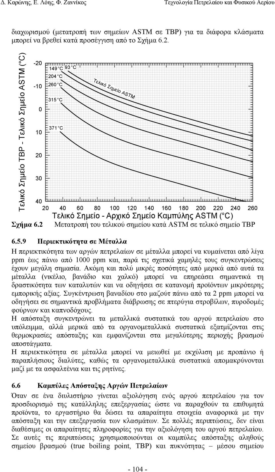 τελικό σηµείο TBP 6.5.