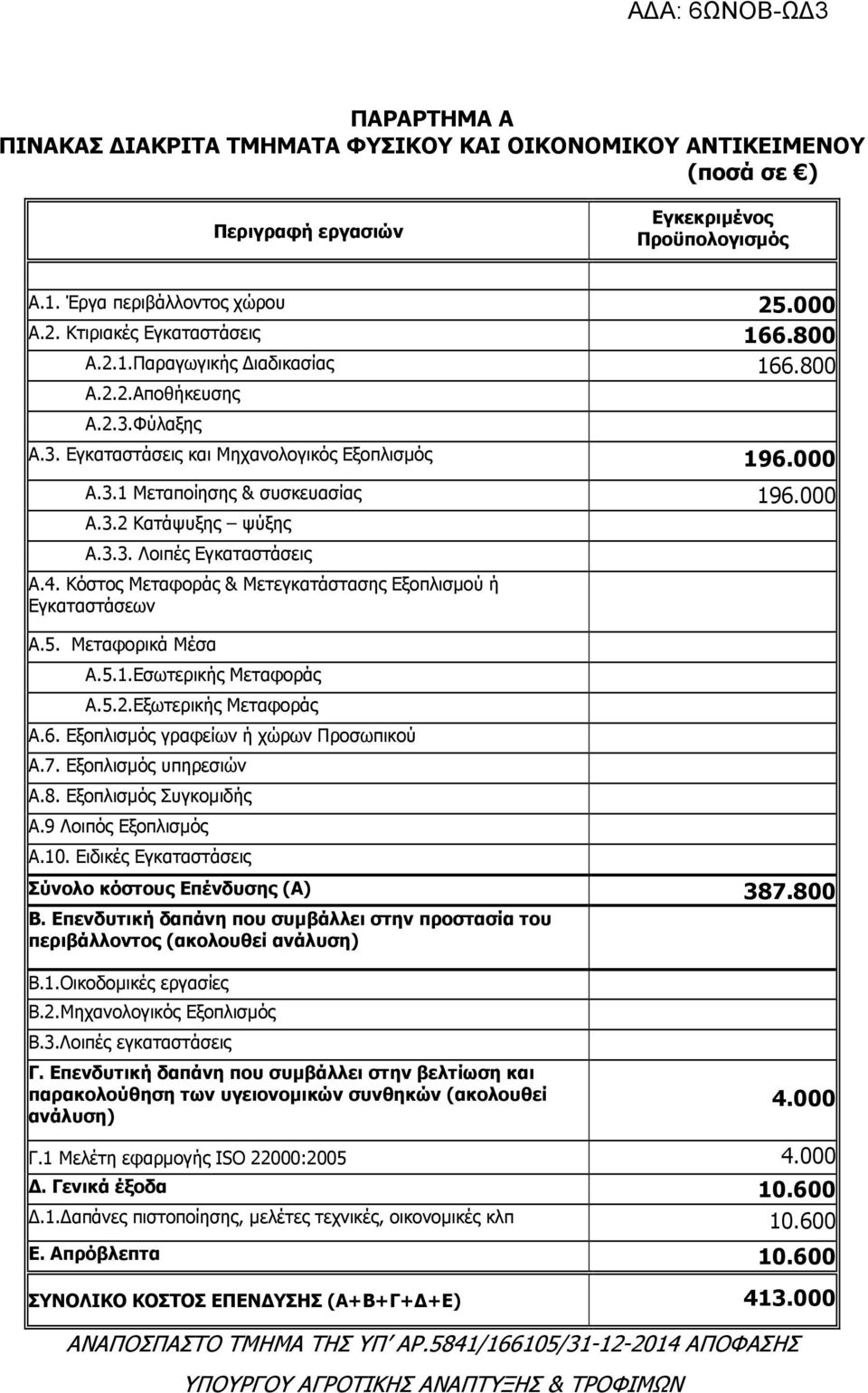 4. Κόστος Μεταφοράς & Μετεγκατάστασης Εξοπλισµού ή Εγκαταστάσεων Α.5. Μεταφορικά Μέσα Α.5.1.Εσωτερικής Μεταφοράς Α.5.2.Εξωτερικής Μεταφοράς Α.6. Εξοπλισµός γραφείων ή χώρων Προσωπικού Α.7.