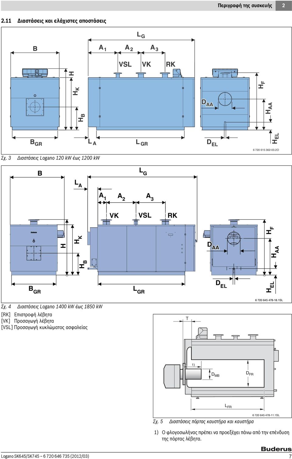 4 Διαστάσεις Logano 400 kw έως 80 kw [RK] Επιστροφή λέβητα [VK] Προσαγωγή λέβητα [VSL] Προσαγωγή κυκλώματος ασφαλείας T 6 70 64 478-8.