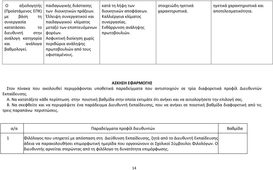 Καλλιέργεια κλίματος συνεργασίας. Ενθάρρυνση ανάληψης πρωτοβουλιών. στοιχειώδη ηγετικά χαρακτηριστικά. ηγετικά χαρακτηριστικά και αποτελεσματικότητα.