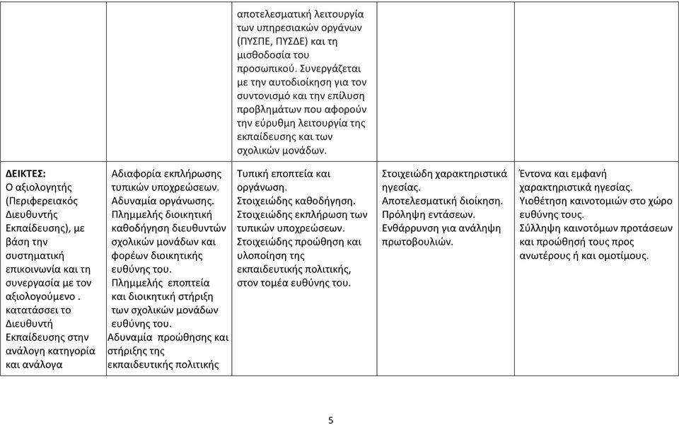 ΔΕΙΚΤΕΣ: Ο αξιολογητής (Περιφερειακός Διευθυντής Εκπαίδευσης), με βάση την συστηματική επικοινωνία και τη συνεργασία με τον αξιολογούμενο.