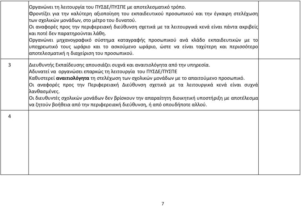 Οι αναφορές προς την περιφερειακή διεύθυνση σχετικά με τα λειτουργικά κενά είναι πάντα ακριβείς και ποτέ δεν παρατηρούνται λάθη.