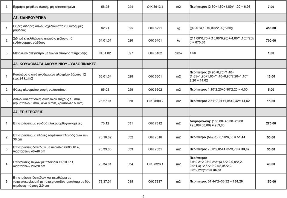 ΟΙΚ kg ((,90+,0+0,90)*,00)*kg 0,00.0.0 0 ΟΙΚ 0 kg ((,00*0,70)+(,0*0,90)+(,80*,0))*k g = 7,0 700,00 Μεταλλικό στέγαστρο με ξύλινα στοιχεία πλήρωσης Ν..0 07 ΟΙΚ 0 αποκ,00,00 Α.