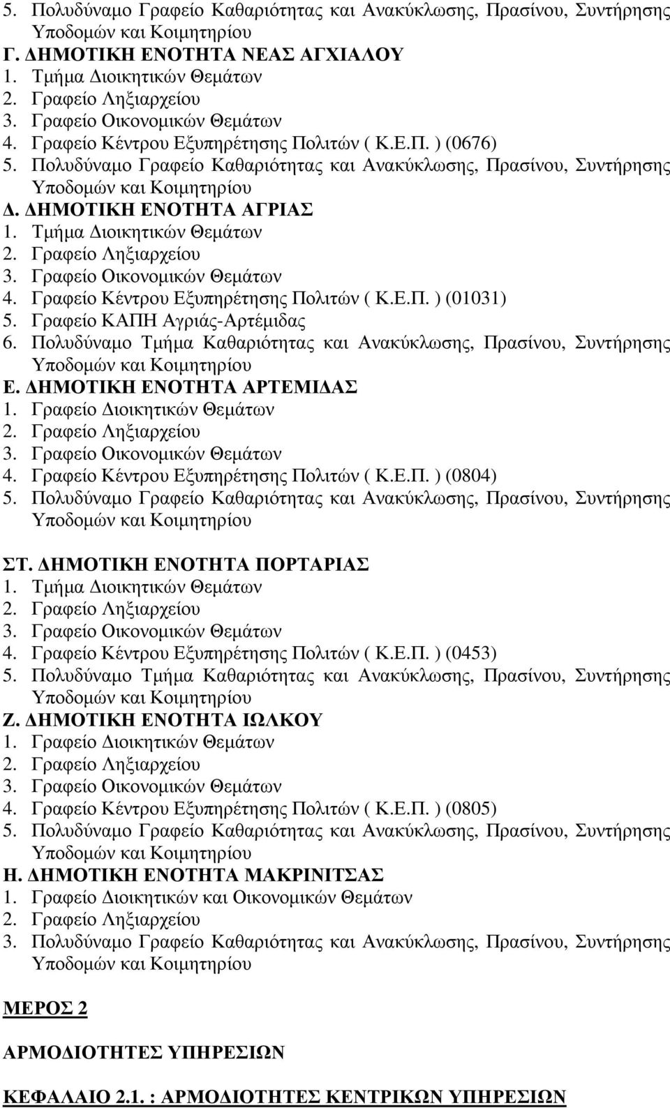 ΗΜΟΤΙΚΗ ΕΝΟΤΗΤΑ ΑΓΡΙΑΣ 1. Τµήµα ιοικητικών Θεµάτων 2. Γραφείο Ληξιαρχείου 3. Γραφείο Οικονοµικών Θεµάτων 4. Γραφείο Κέντρου Εξυπηρέτησης Πολιτών ( Κ.Ε.Π. ) (01031) 5. Γραφείο ΚΑΠΗ Αγριάς-Αρτέµιδας 6.