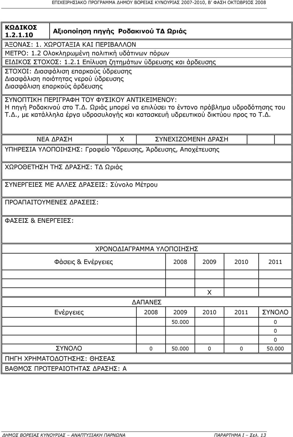 000 0 0 0 ΣΥΝΟΛΟ 0 50.000 0 0 50.000 ΠΗΓΗ ΡΗΜΑΤΟΔΟΤΗΣΗΣ: ΘΗΣΕΑΣ ΔΗΜΟΣ ΒΟΡΕΙΑΣ ΚΥΝΟΥΡΙΑΣ ΑΝΑΠΤΥΞΙΑΚΗ ΠΑΡΝΩΝΑ ΠΑΡΑΡΤΗΜΑ Ι Σελ. 13