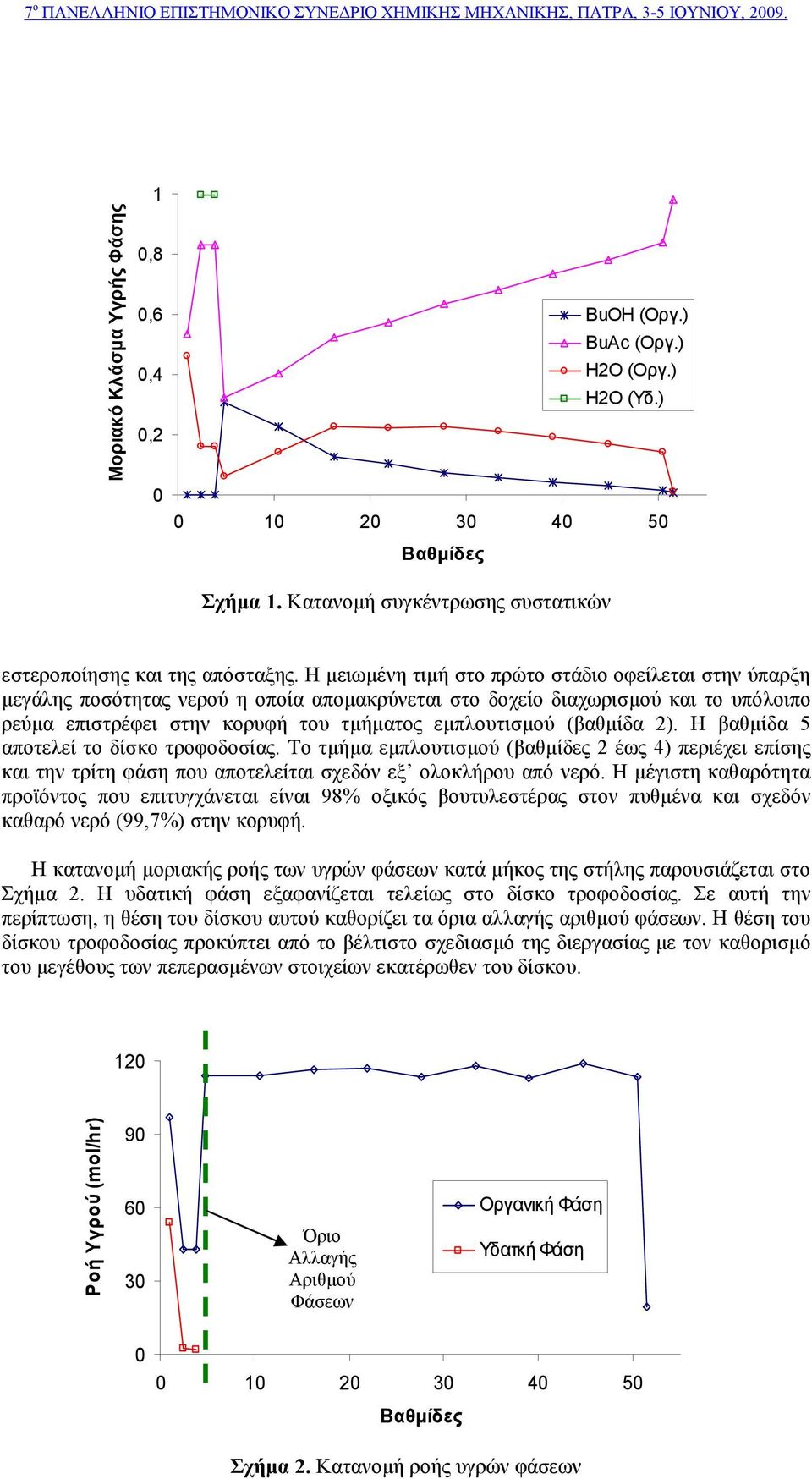 (βαθµίδα 2). Η βαθµίδα 5 αποτελεί το δίσκο τροφοδοσίας. Το τµήµα εµπλουτισµού (βαθµίδες 2 έως 4) περιέχει επίσης και την τρίτη φάση που αποτελείται σχεδόν εξ ολοκλήρου από νερό.