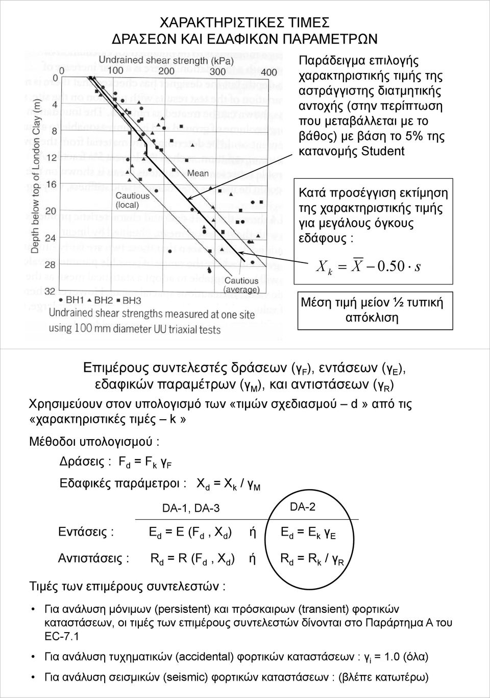 50 s Μέση τιμή μείον ½ τυπική απόκλιση Επιμέρους συντελεστές δράσεων ( ) εντάσεων ( Ε ) εδαφικών παραμέτρων ρ ( Μ )) και αντιστάσεων ( ) Χρησιμεύουν στον υπολοισμό των «τιμών σχεδιασμού d» από τις