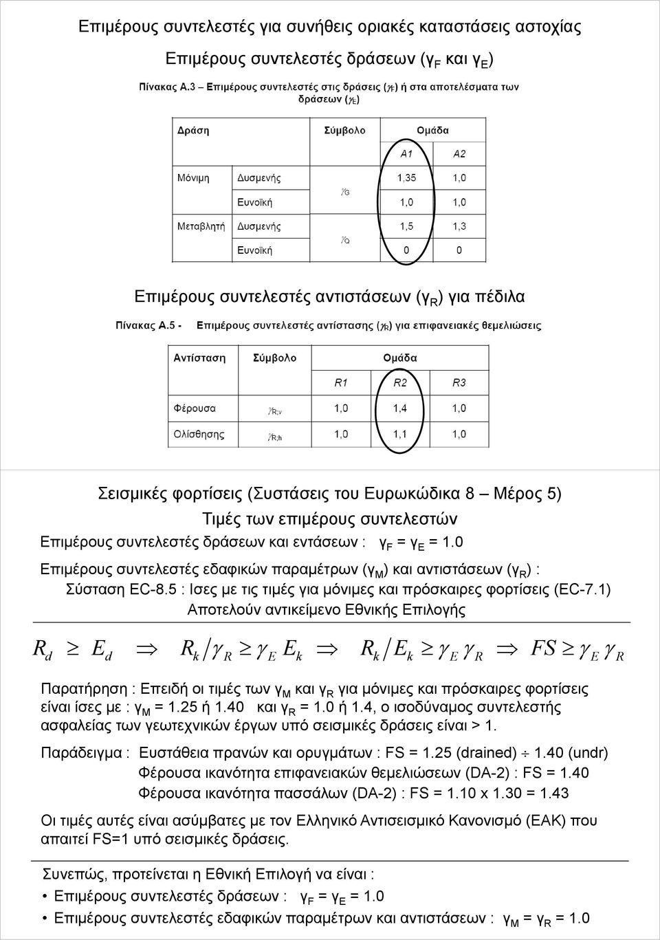 5 : Iσες με τις τιμές ια μόνιμες και πρόσκαιρες φορτίσεις (C-7.