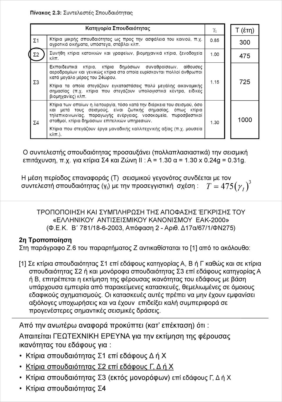 «ΕΛΛΗΝΙΚΟΥ ΑΝΤΙΣΕΙΣΜΙΚΟΥ ΚΑΝΟΝΙΣΜΟΥ ΕΑΚ-2000» (Φ.Ε.Κ. Β 781/18-6-2003 Απόφαση 2 - Αριθ. Δ17α/67/1/ΦΝ275) 2η Τροποποίηση Στη παράραφο Ζ.