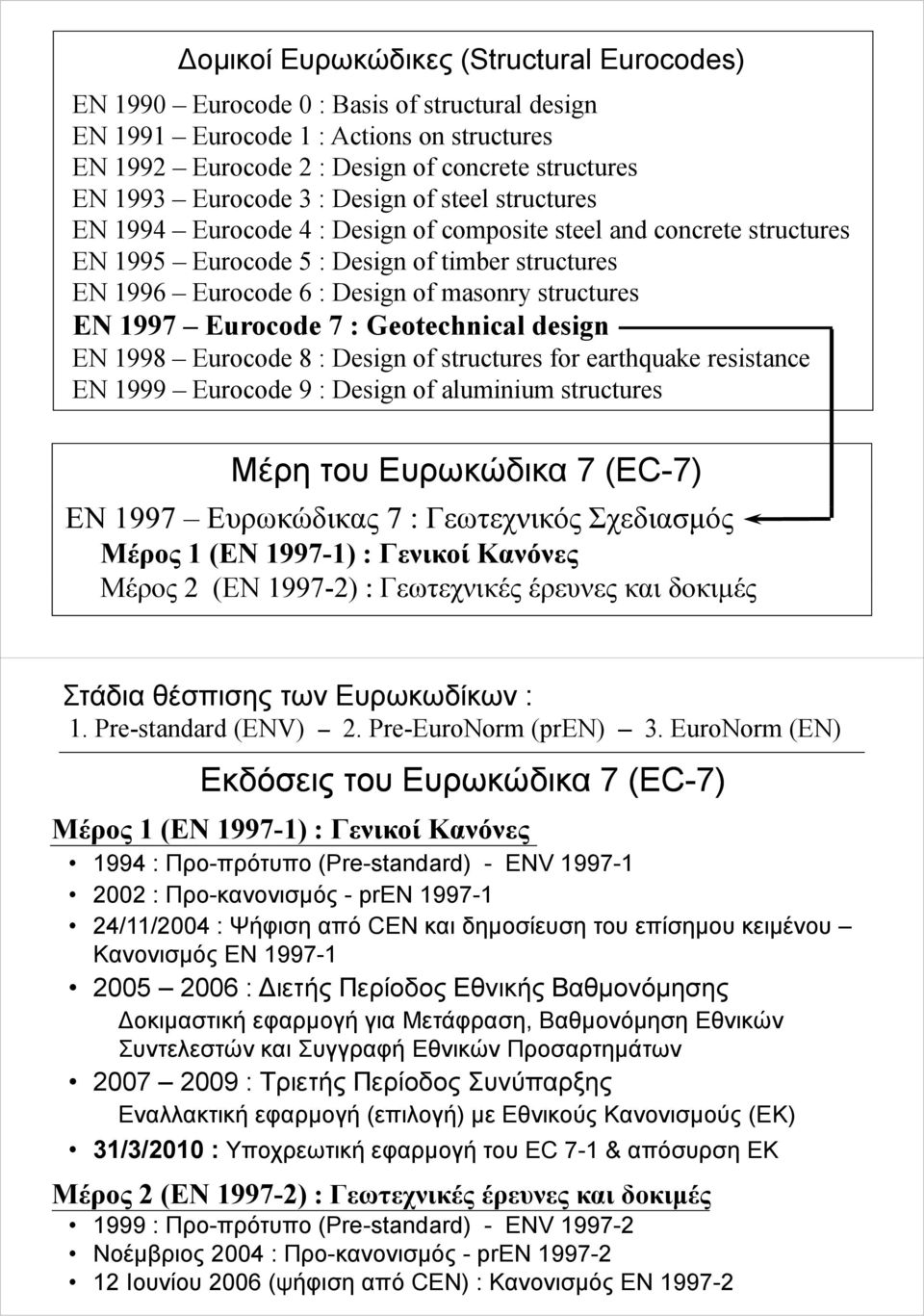 urocode 7 : Geotechnical design N 1998 urocode 8 : Design of structures for earthquae resistance N 1999 urocode 9 : Design of aluminium structures Μέρη του Ευρωκώδικα 7(C-7) N 1997 Ευρωκώδικας 7 :