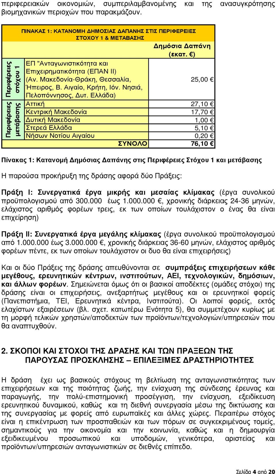 Μακεδονία-Θράκη, Θεσσαλία, 25,00 Ήπειρος, Β. Αιγαίο, Κρήτη, Ιόν. Νησιά, Πελοπόννησος, υτ.