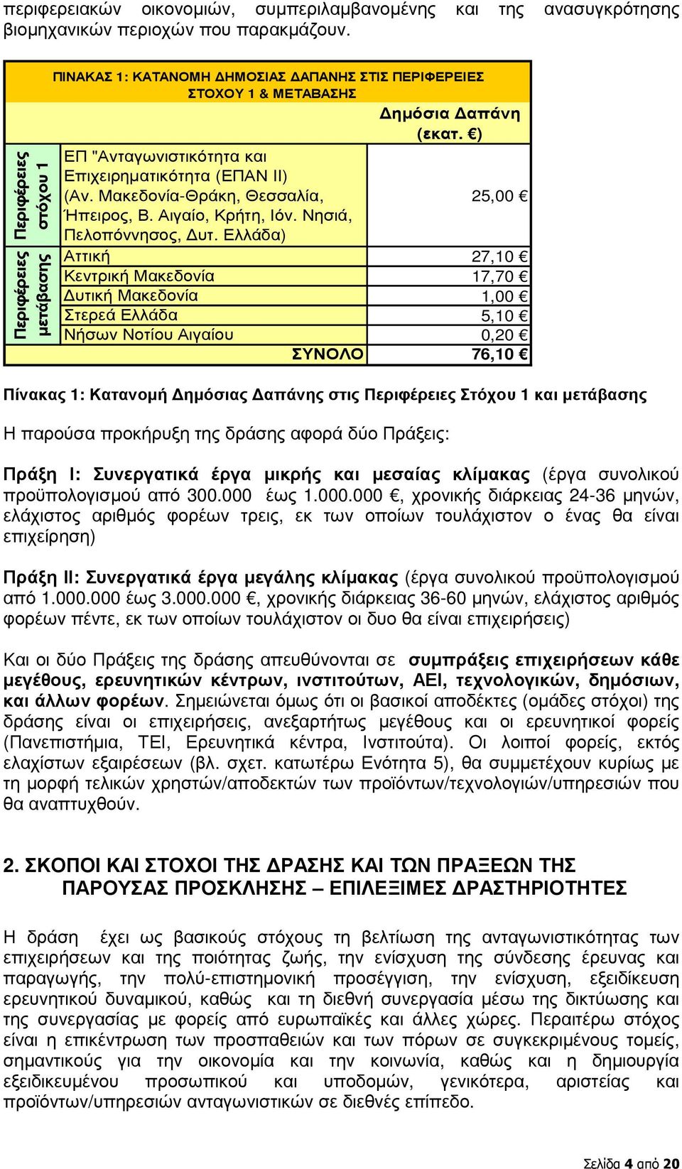 Μακεδονία-Θράκη, Θεσσαλία, 25,00 Ήπειρος, Β. Αιγαίο, Κρήτη, Ιόν. Νησιά, Πελοπόννησος, υτ.