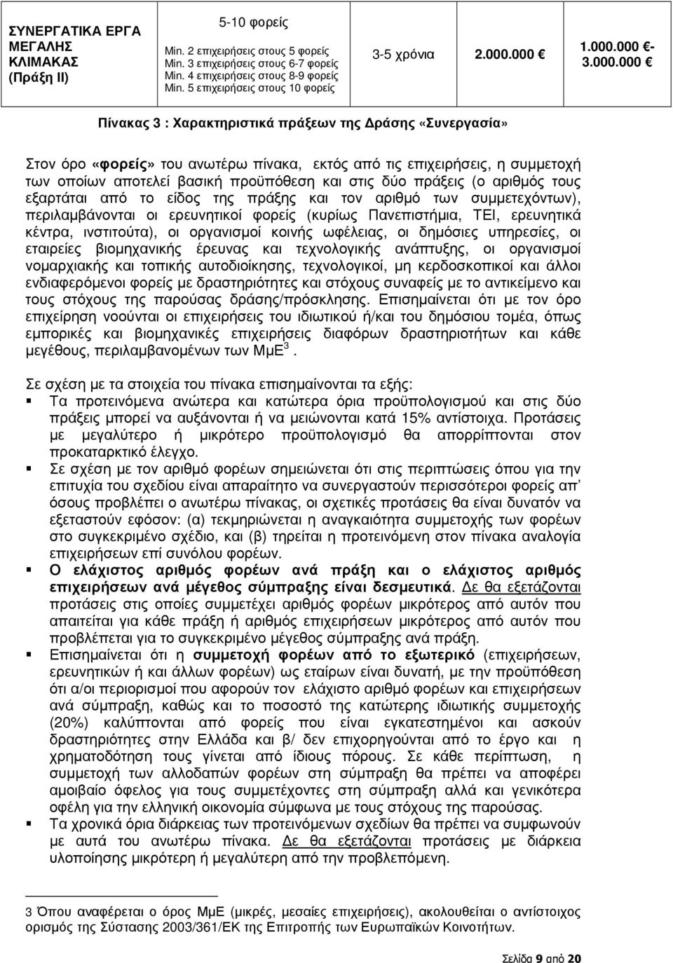 000 1.000.000-3.000.000 Πίνακας 3 : Χαρακτηριστικά πράξεων της ράσης «Συνεργασία» Στον όρο «φορείς» του ανωτέρω πίνακα, εκτός από τις επιχειρήσεις, η συµµετοχή των οποίων αποτελεί βασική προϋπόθεση