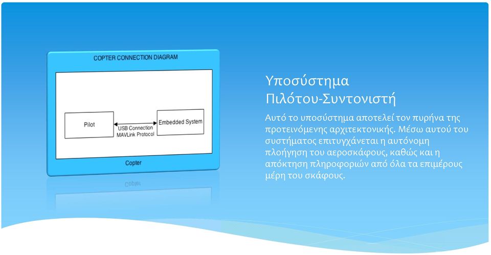 Μέσω αυτού του συστήματος επιτυγχάνεται η αυτόνομη πλοήγηση