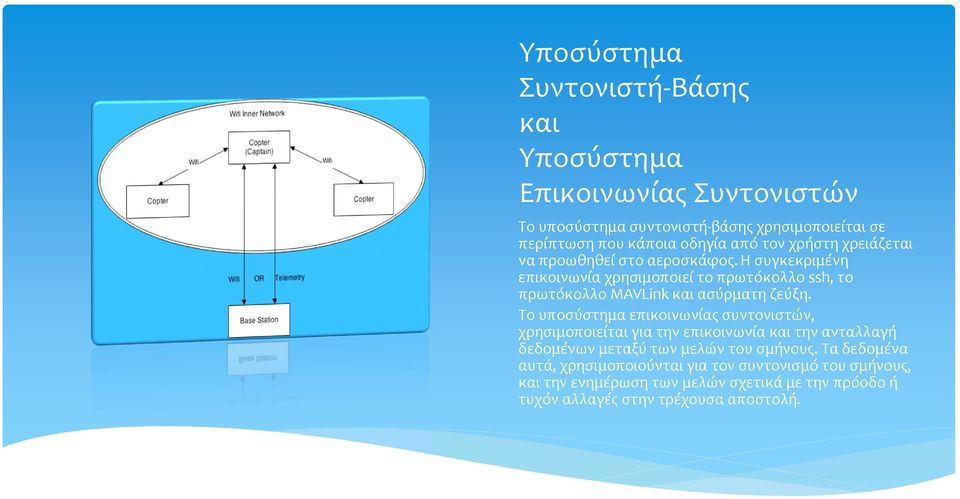 Η συγκεκριμένη επικοινωνία χρησιμοποιεί το πρωτόκολλο ssh, το πρωτόκολλο MAVLink και ασύρματη ζεύξη.