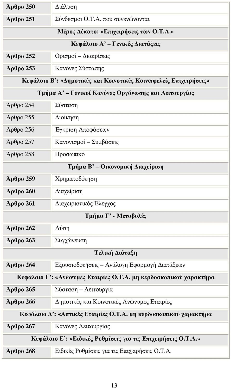 » Κεφάλαιο Α Γενικές ιατάξεις Άρθρο 252 Άρθρο 253 Ορισµοί ιακρίσεις Κανόνες Σύστασης Κεφάλαιο Β : «ηµοτικές και Κοινοτικές Κοινωφελείς Επιχειρήσεις» Τµήµα Α Γενικοί Κανόνες Οργάνωσης και Λειτουργίας