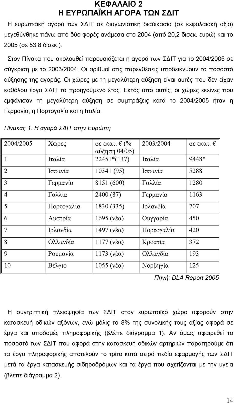Οι αριθμοί στις παρενθέσεις υποδεικνύουν το ποσοστό αύξησης της αγοράς. Οι χώρες με τη μεγαλύτερη αύξηση είναι αυτές που δεν είχαν καθόλου έργα ΣΔΙΤ το προηγούμενο έτος.