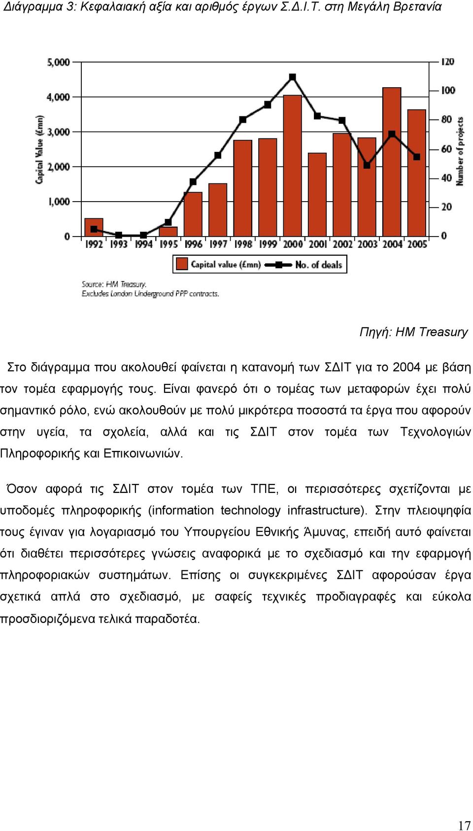 Πληροφορικής και Επικοινωνιών. Όσον αφορά τις ΣΔΙΤ στον τομέα των ΤΠΕ, οι περισσότερες σχετίζονται με υποδομές πληροφορικής (information technology infrastructure).