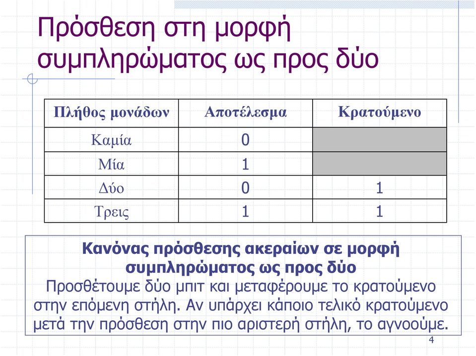 προς δύο Προσθέτουμε δύο μπιτ και μεταφέρουμε το κρατούμενο στην επόμενη στήλη.