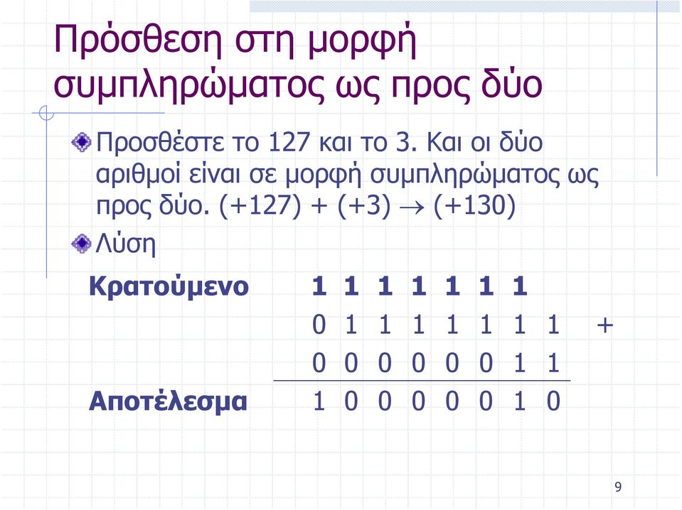 Και οι δύο αριθμοί είναι σε μορφή συμπληρώματος ως προς δύο.