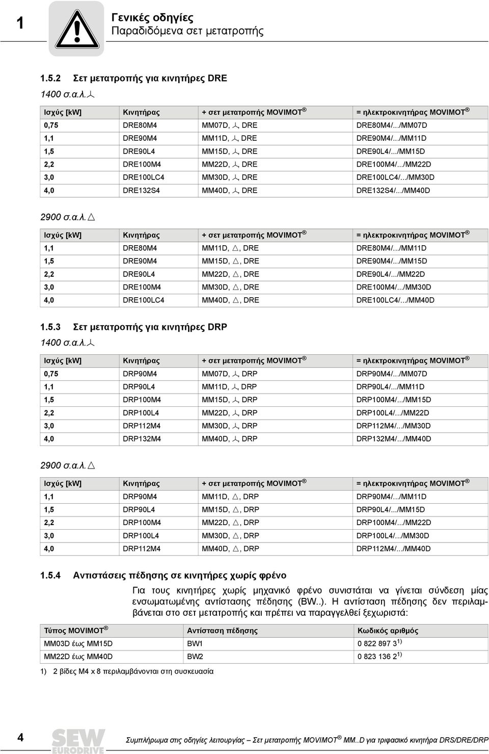 α.λ.ö 1,1 DRE80M4 MM11D, Ö, DRE DRE80M4/.../MM11D 1,5 DRE90M4 MM15D, Ö, DRE DRE90M4/.../MM15D 2,2 DRE90L4 MM22D, Ö, DRE DRE90L4/.../MM22D 3,0 DRE100M4 MM30D, Ö, DRE DRE100M4/.