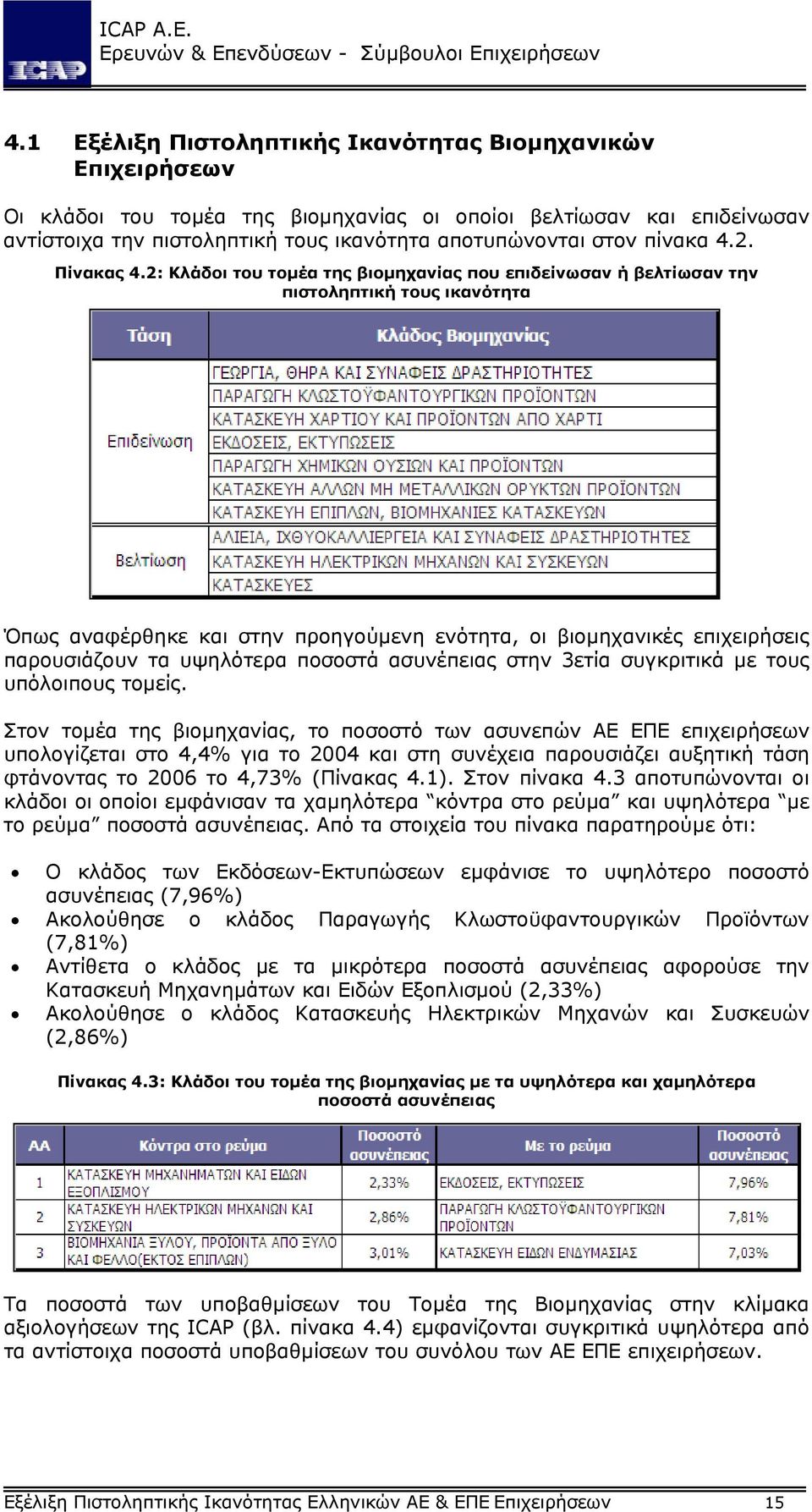 2: Κλάδοι του τοµέα της βιοµηχανίας που επιδείνωσαν ή βελτίωσαν την πιστοληπτική τους ικανότητα Όπως αναφέρθηκε και στην προηγούµενη ενότητα, οι βιοµηχανικές επιχειρήσεις παρουσιάζουν τα υψηλότερα