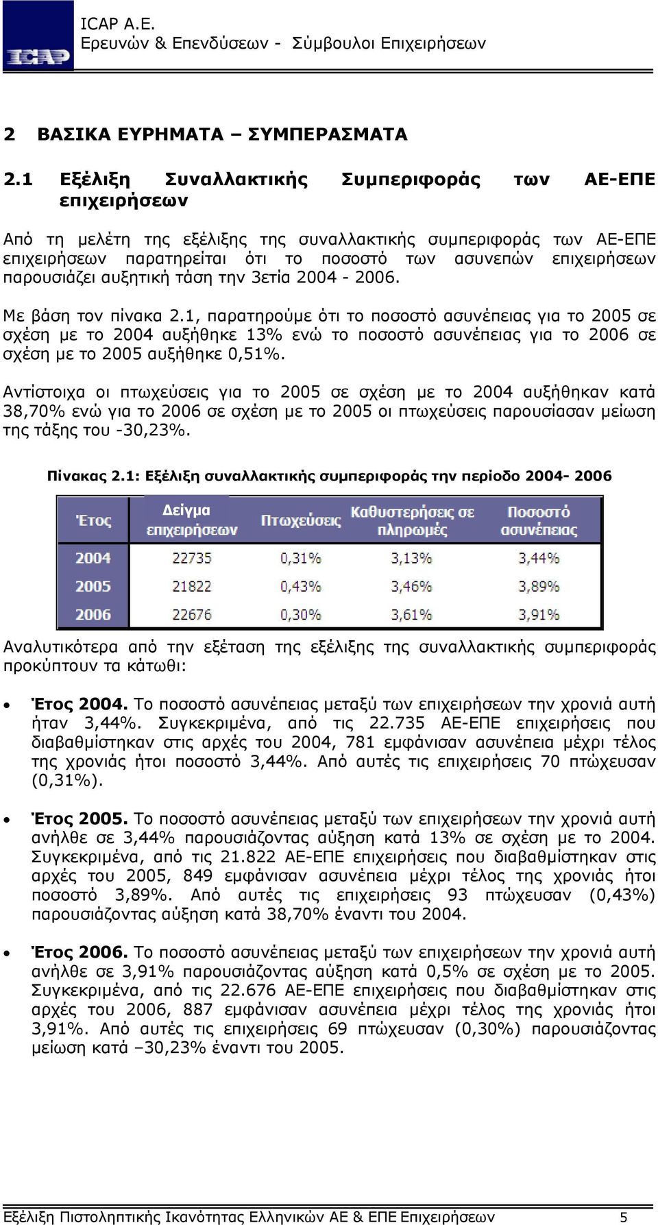 παρουσιάζει αυξητική τάση την 3ετία 2004-2006. Με βάση τον πίνακα 2.