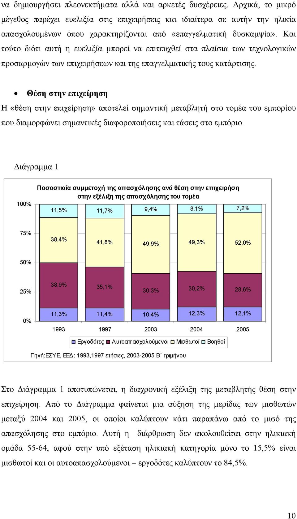 Και τούτο διότι αυτή η ευελιξία µπορεί να επιτευχθεί στα πλαίσια των τεχνολογικών προσαρµογών των επιχειρήσεων και της επαγγελµατικής τους κατάρτισης.