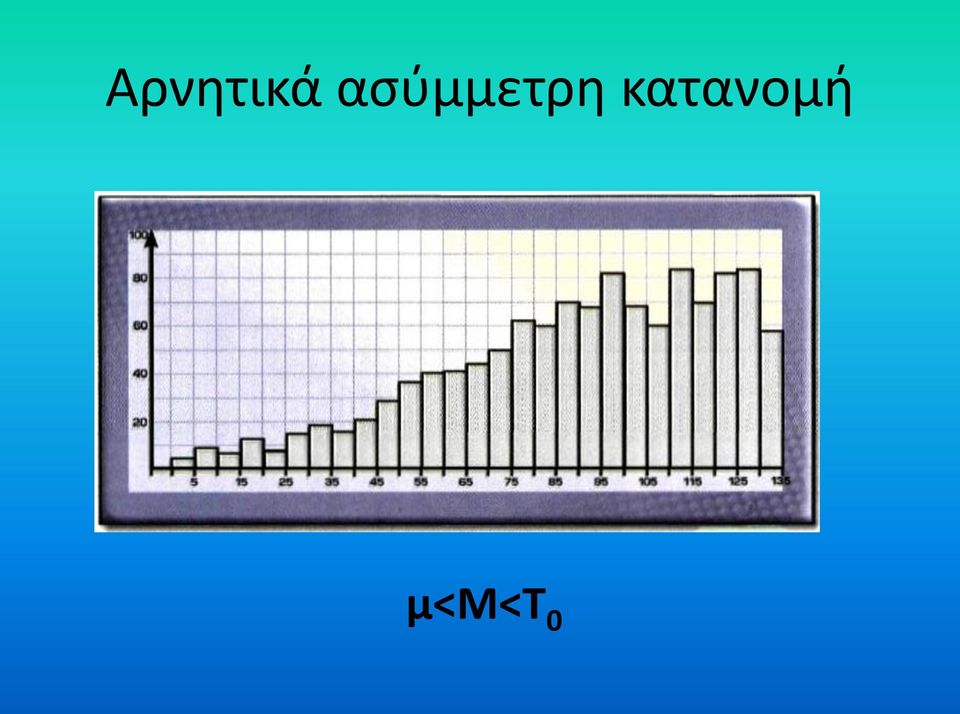 κατανομή