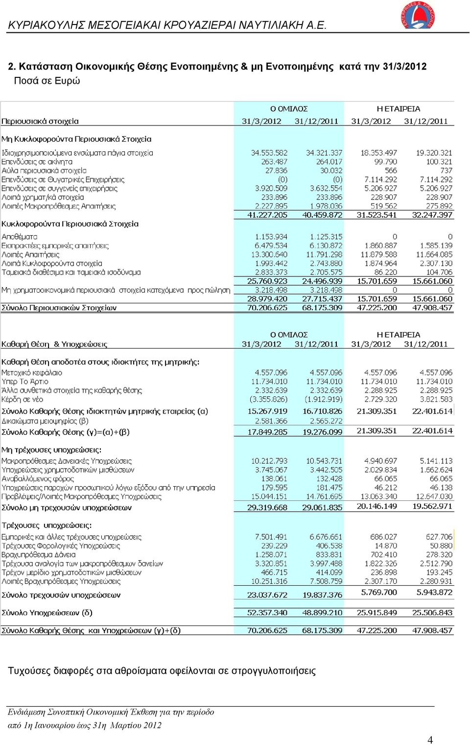 31/3/2012 Ποσά σε Ευρώ Τυχούσες