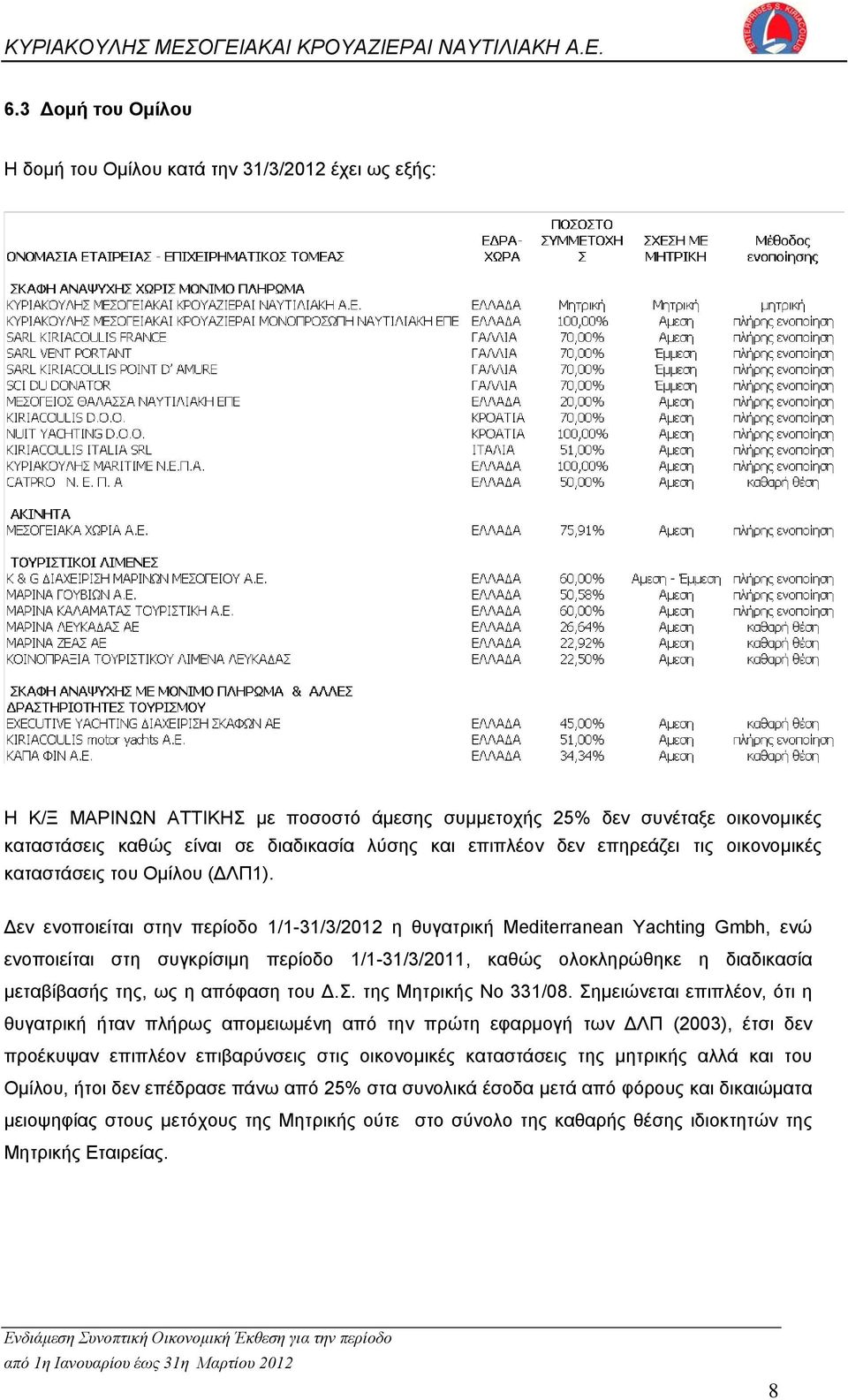 Δεν ενοποιείται στην περίοδο 1/1-31/3/2012 η θυγατρική Μediterranean Yachting Gmbh, ενώ ενοποιείται στη συγκρίσιμη περίοδο 1/1-31/3/2011, καθώς ολοκληρώθηκε η διαδικασία μεταβίβασής της, ως η απόφαση