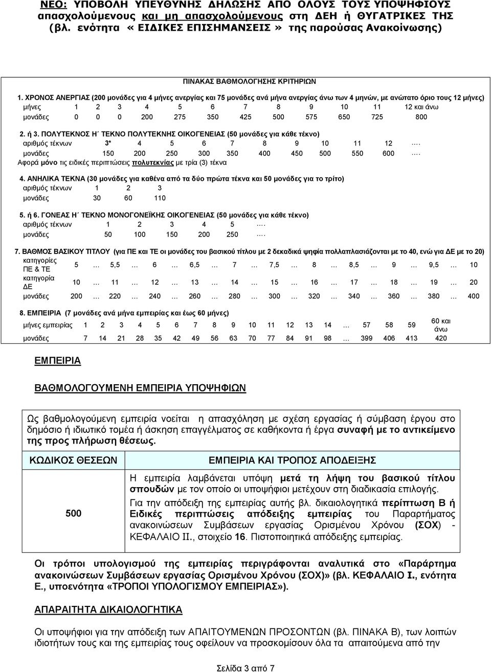 425 500 575 650 725 800 2. ή 3. ΠΟΛΥΤΕΚΝΟΣ Η ΤΕΚΝΟ ΠΟΛΥΤΕΚΝΗΣ ΟΙΚΟΓΕΝΕΙΑΣ (50 μονάδες για κάθε τέκνο) αριθμός τέκνων 3* 4 5 6 7 8 9 10 11 12. μονάδες 150 200 250 300 350 400 450 500 550 600.