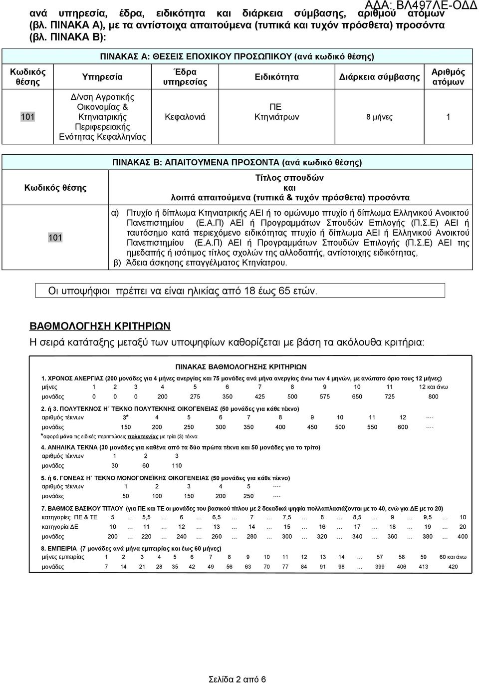 Ειδικότητα Διάρκεια σύμβασης Αριθμός ατόμων ΠΕ Κτηνιάτρων 8 μήνες 1 Κωδικός θέσης 101 ΠΙΝΑΚΑΣ Β: ΑΠΑΙΤΟΥΜΕΝΑ ΠΡΟΣΟΝΤΑ (ανά κωδικό θέσης) Τίτλος σπουδών και λοιπά απαιτούμενα (τυπικά & τυχόν πρόσθετα)