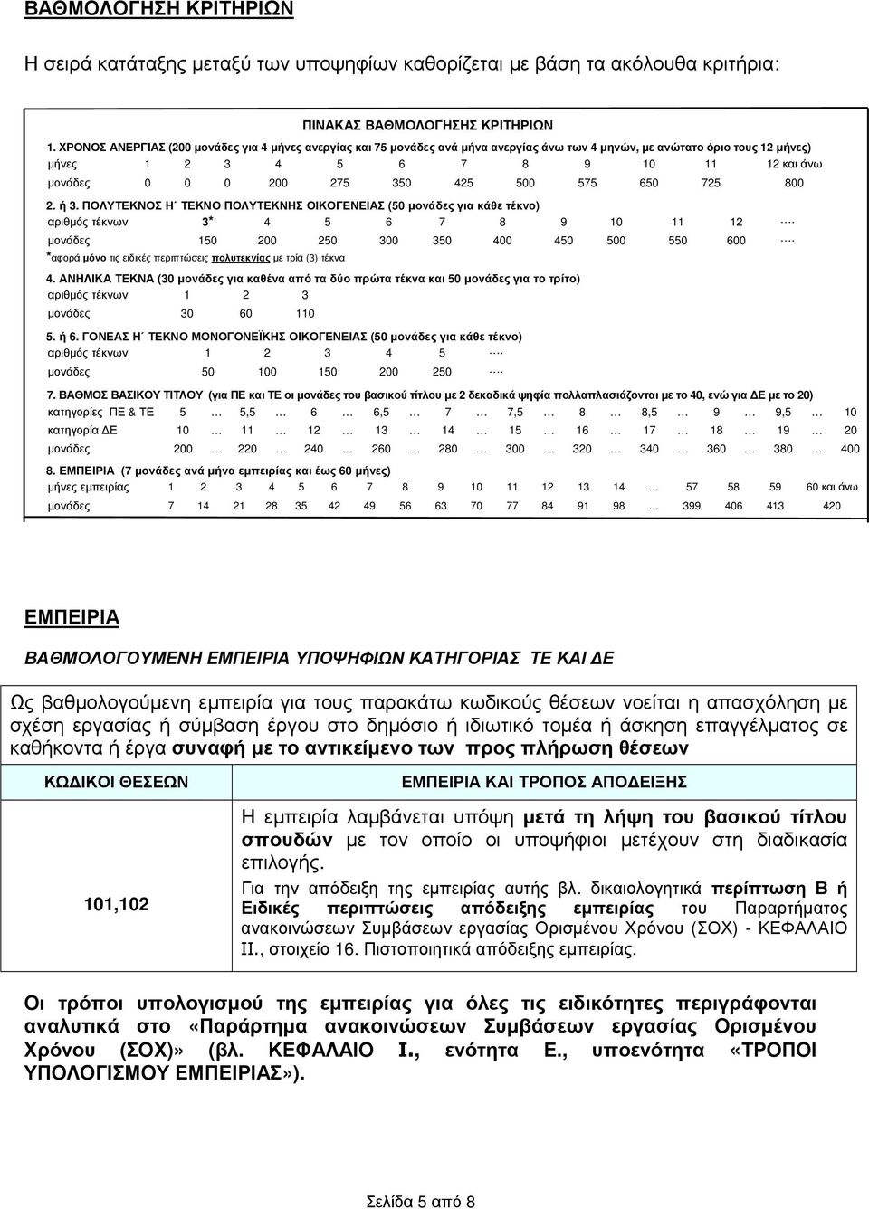 425 500 575 650 725 800 2. ή 3. ΠΟΛΥΤΕΚΝΟΣ Η ΤΕΚΝΟ ΠΟΛΥΤΕΚΝΗΣ ΟΙΚΟΓΕΝΕΙΑΣ (50 µονάδες για κάθε τέκνο) αριθµός τέκνων 3* 4 5 6 7 8 9 10 11 12. µονάδες 150 200 250 300 350 400 450 500 550 600.