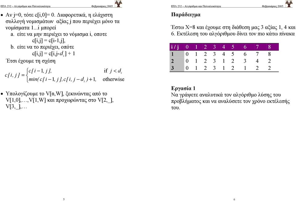 είτε να το περιέχει, οπότε c[,j] = c[,j-d ] + Έτσι έχουµε τη σχέση c[, j ] c[, j ], = mn( c[, j ],c[, j d ) +, Υπολογίζουµε το V[n,W], ξεκινώντας από το