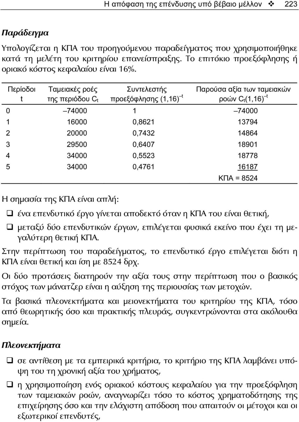 Περίοδοι t Ταμειακές ροές της περιόδου C t Συντελεστής προεξόφλησης (1,16) t Παρούσα αξία των ταμειακών ροών C t(1,16) t 0 74000 1 74000 1 16000 0,8621 13794 2 20000 0,7432 14864 3 29500 0,6407 18901