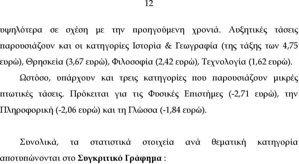 Φιλοσοφία (2,42 ευρώ), Τεχνολογία (1,62 ευρώ).