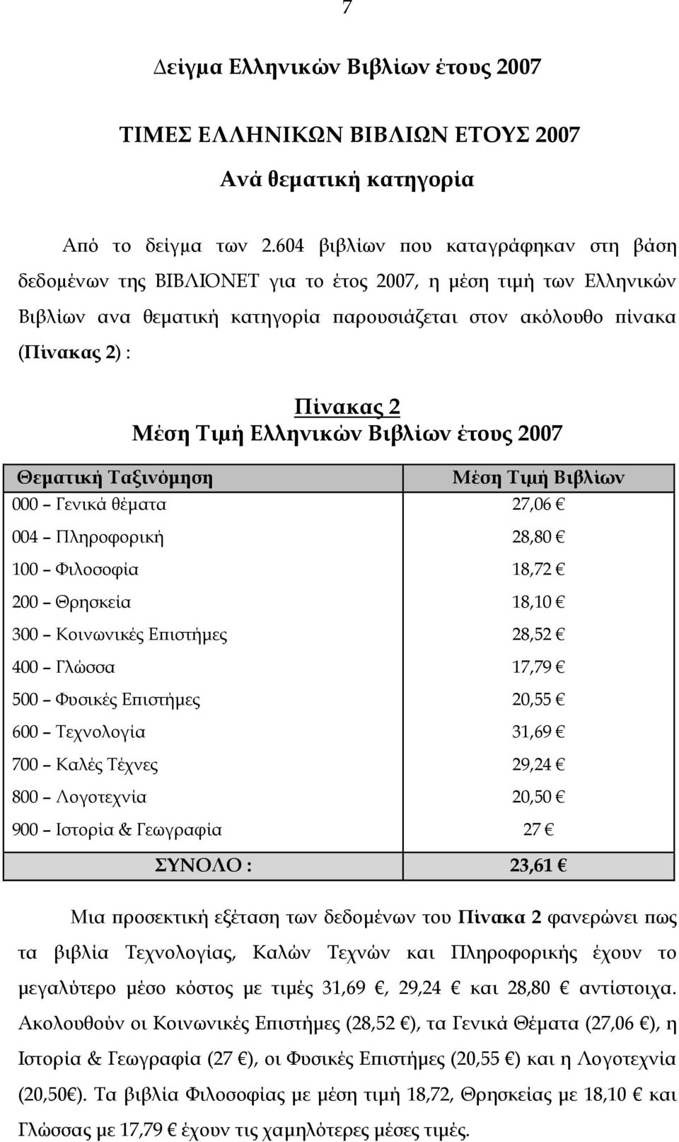 Τιµή Ελληνικών Βιβλίων έτους 7 Θεματική Ταξινόμηση Γενικά θέματα 4 Πληροφορική 1 Φιλοσοφία Θρησκεία 3 Κοινωνικές Επιστήμες 4 Γλώσσα 5 Φυσικές Επιστήμες 6 Τεχνολογία 7 Καλές Τέχνες 8 Λογοτεχνία 9