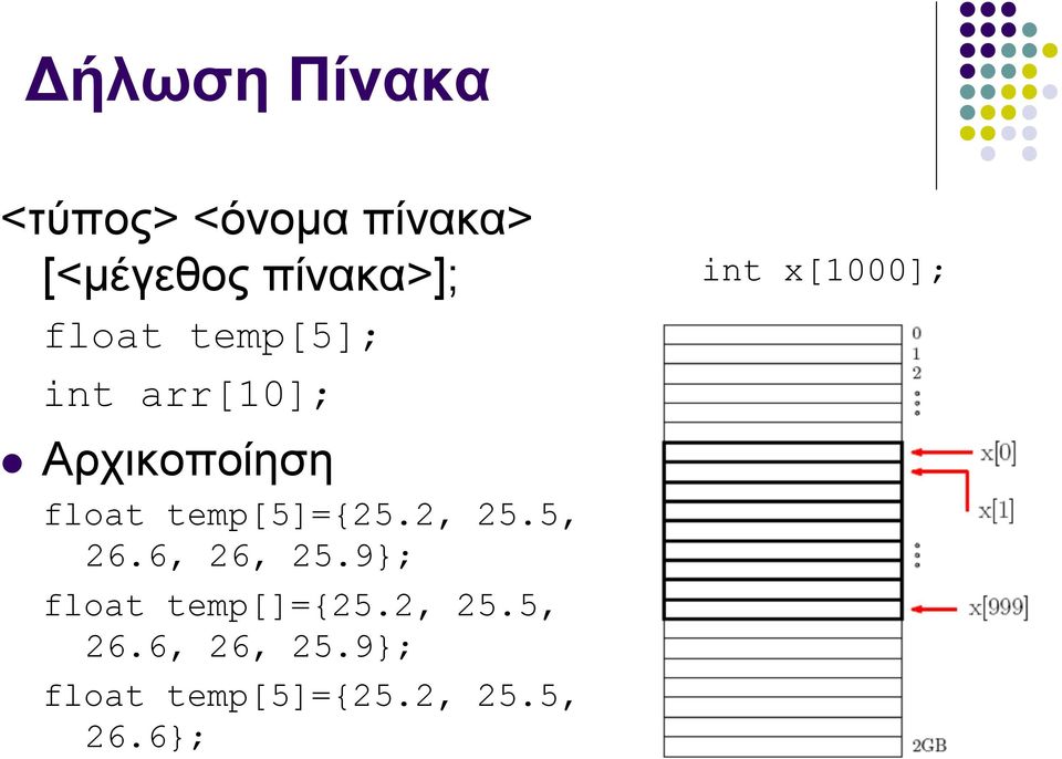 Αρχικοποίηση float temp[5]=25.2, 25.5, 26.6, 26, 25.