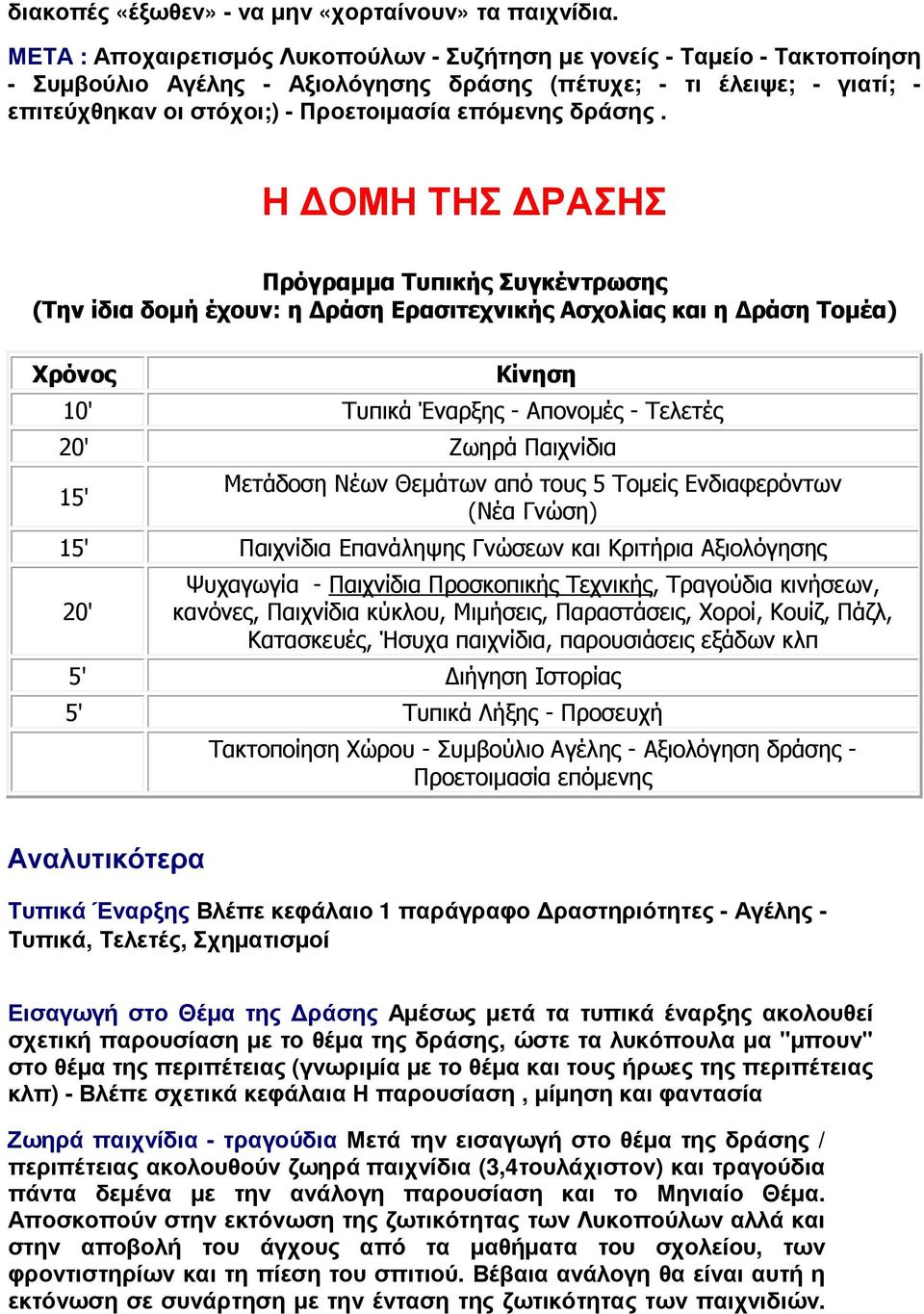 δράσης.
