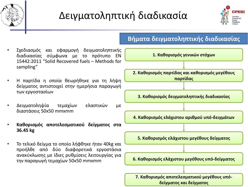 36.45 kg Το τελικό δείγμα το οποίο λήφθηκε ήταν 40kg και προήλθε από δύο διαφορετικά εργοστάσια ανακύκλωσης με ίδιες ρυθμίσεις λειτουργίας για την παραγωγή τεμαχίων 50x50 mmxmm 1.