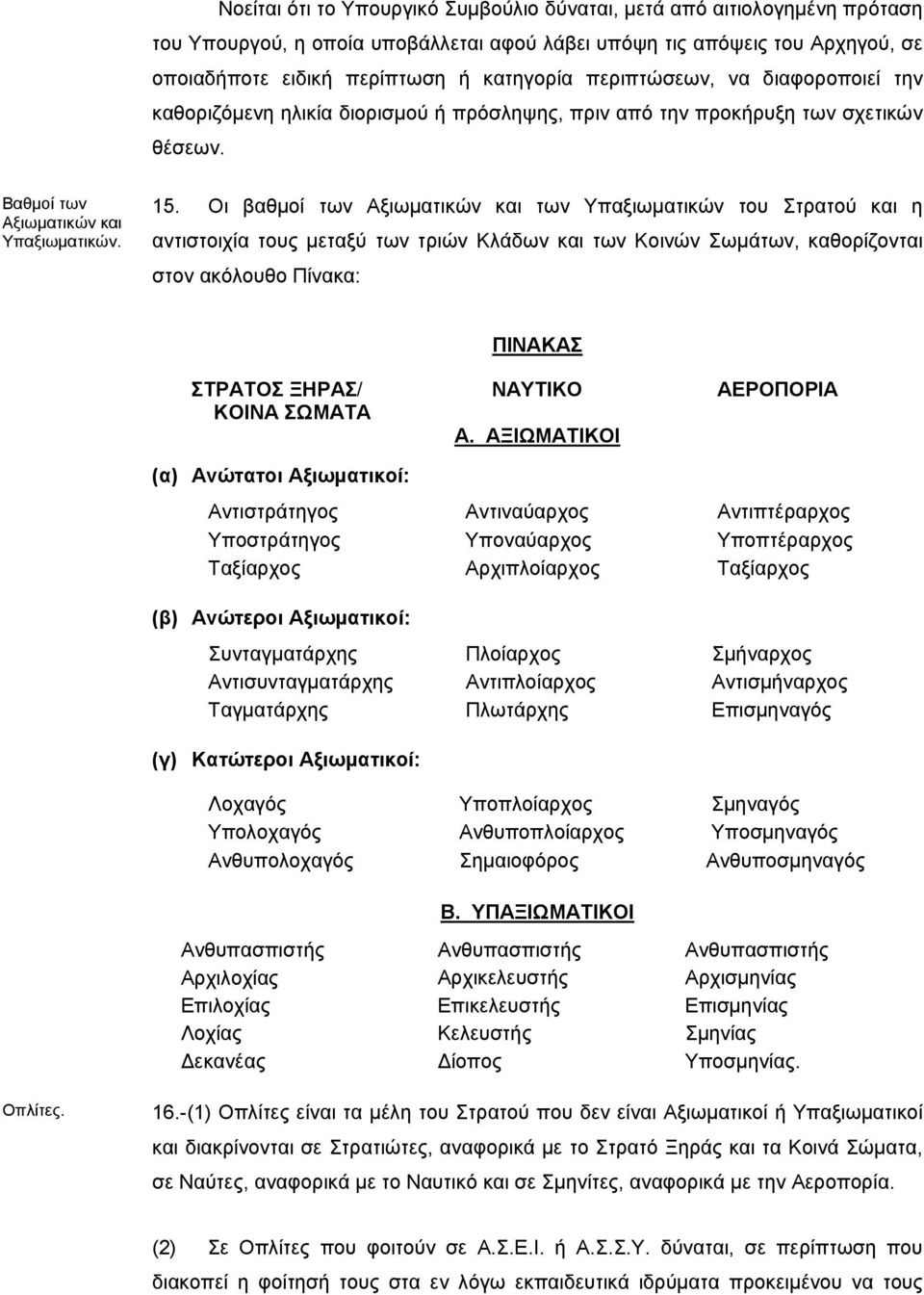 Οι βαθμοί των Αξιωματικών και των Υπαξιωματικών του Στρατού και η αντιστοιχία τους μεταξύ των τριών Κλάδων και των Κοινών Σωμάτων, καθορίζονται στον ακόλουθο Πίνακα: ΠΙΝΑΚΑΣ ΣΤΡΑΤΟΣ ΞΗΡΑΣ/ ΝΑΥΤΙΚΟ