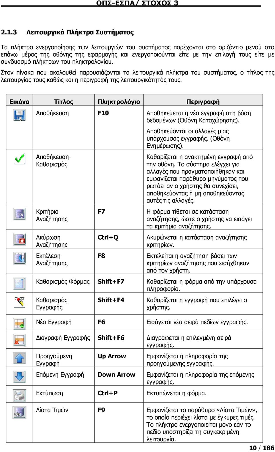 Στον πίνακα που ακολουθεί παρουσιάζονται τα λειτουργικά πλήκτρα του συστήματος, ο τίτλος της λειτουργίας τους καθώς και η περιγραφή της λειτουργικότητάς τους.