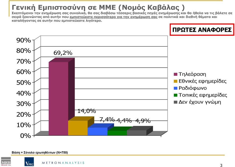 πολιτικά και διεθνή θέµατα και καταλήγοντας σε αυτήν που εµπιστεύεστε λιγότερο.